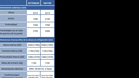 datos tecnicos armario de congelacion criogenica