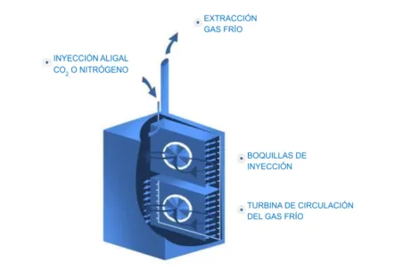 esquema principio de refrigeracion