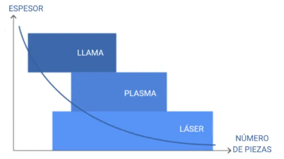 Esquema corte termico