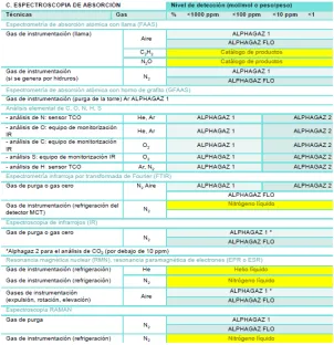 ESPECTROSCOPIA DE ABSORCIÓN tabla