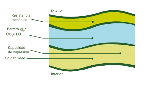 Film multicapa eBook MAP Air Liquide