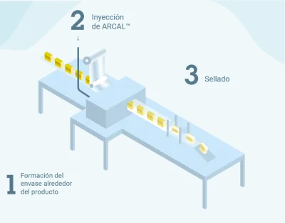 Embolsadora horizontal MAP Air Liquide