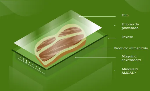 MAP envasado Air Liquide