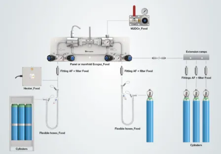 Equipos e instalaciones para gases alimentarios - Air Liquide