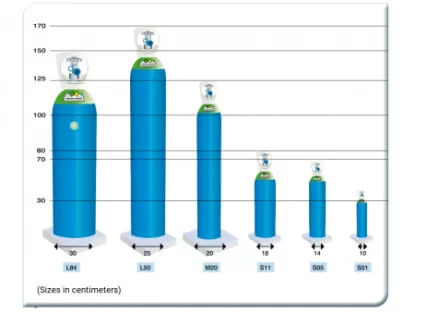 Tamaño de las botellas