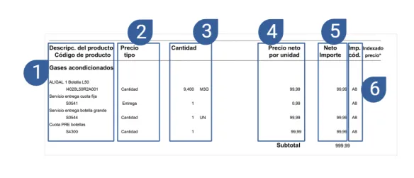 explicación factura Air Liquide - gases acondicionados