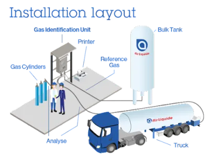GIU Pharma Air Liquide