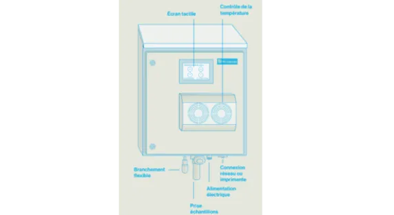 parametres_armoire_gui