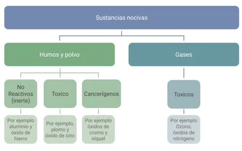 exposure_to_welding_fumes_and_gases Air Liquide ES