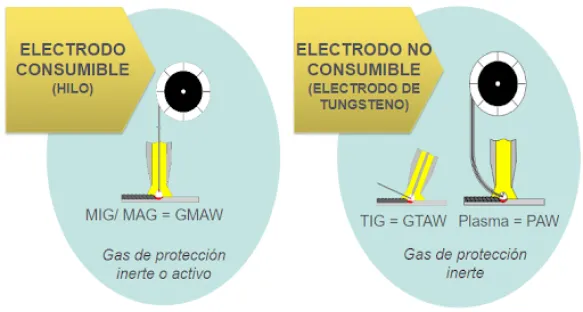 swe_welding_arc_process Air Liquide