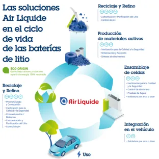 es_infog_lithium_battery