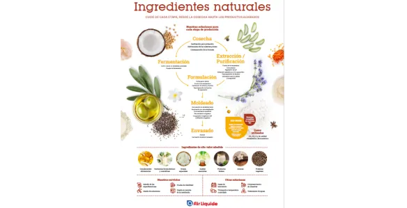 Ingredientes naturales