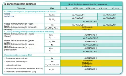 Espectrometría de masas (EM)